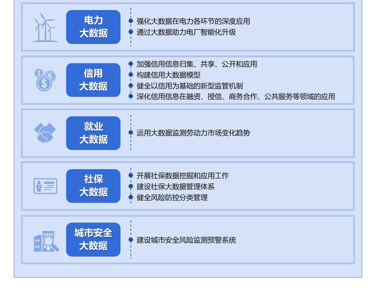 【全国】一图读懂《"十四五"大数据产业发展规划》